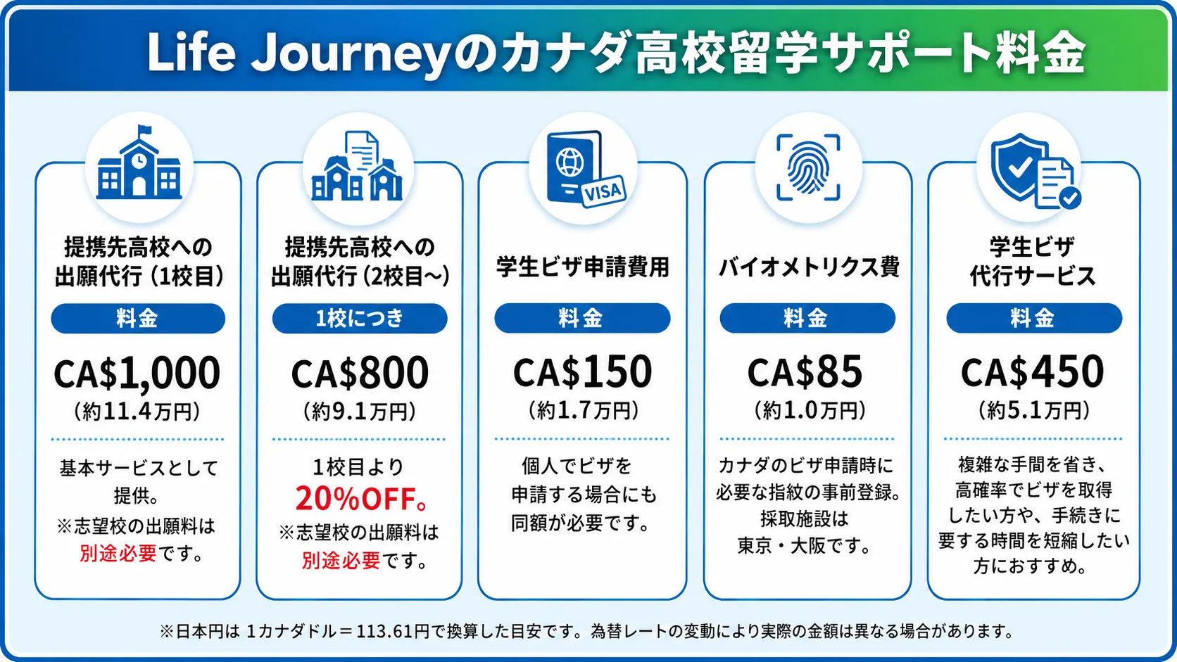 カナダ高校留学サポート公式料金表